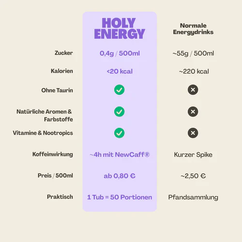 Mix Probier-Box Energy - Image 10