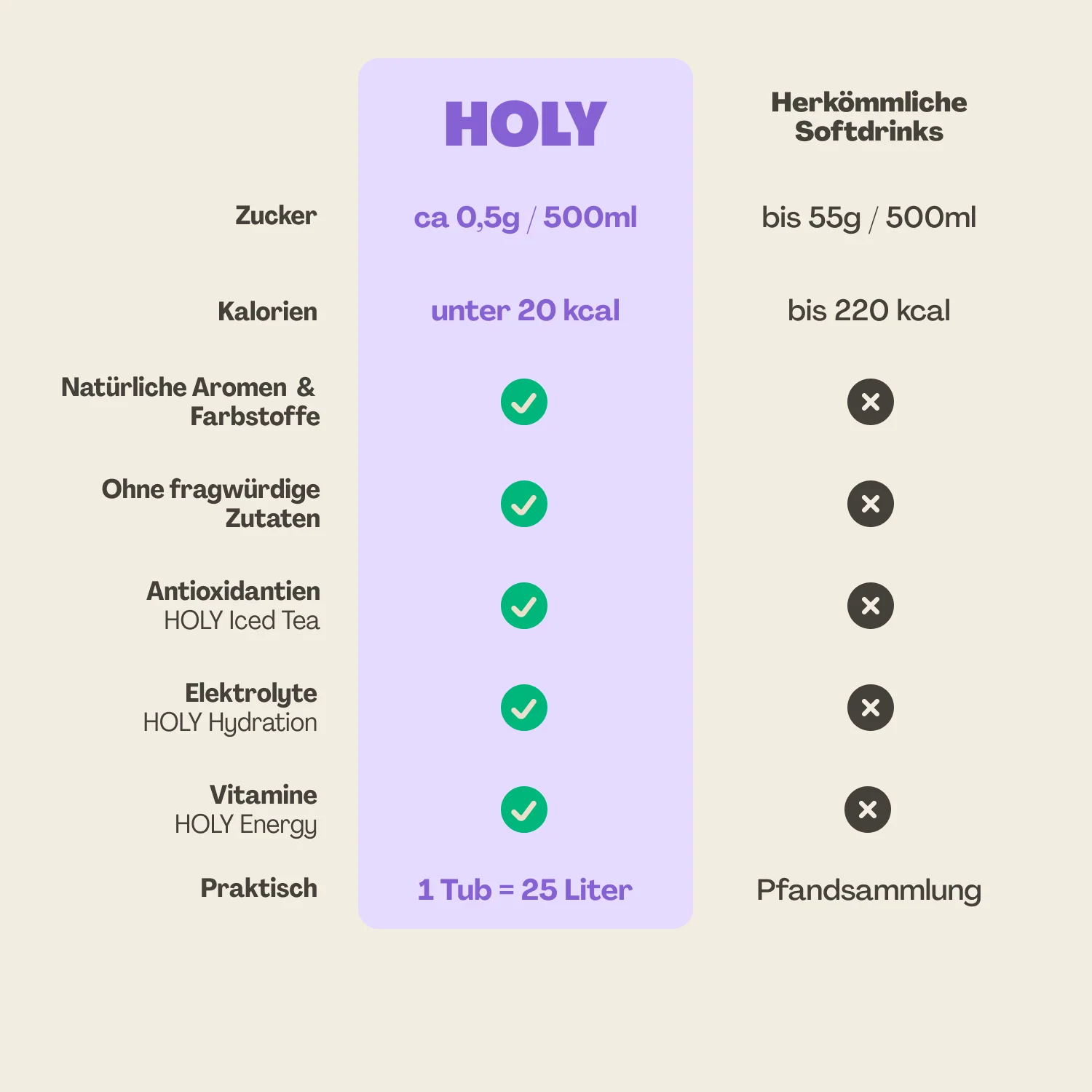 Starter Set Deluxe (Inkl. Geschenk) - Image 3