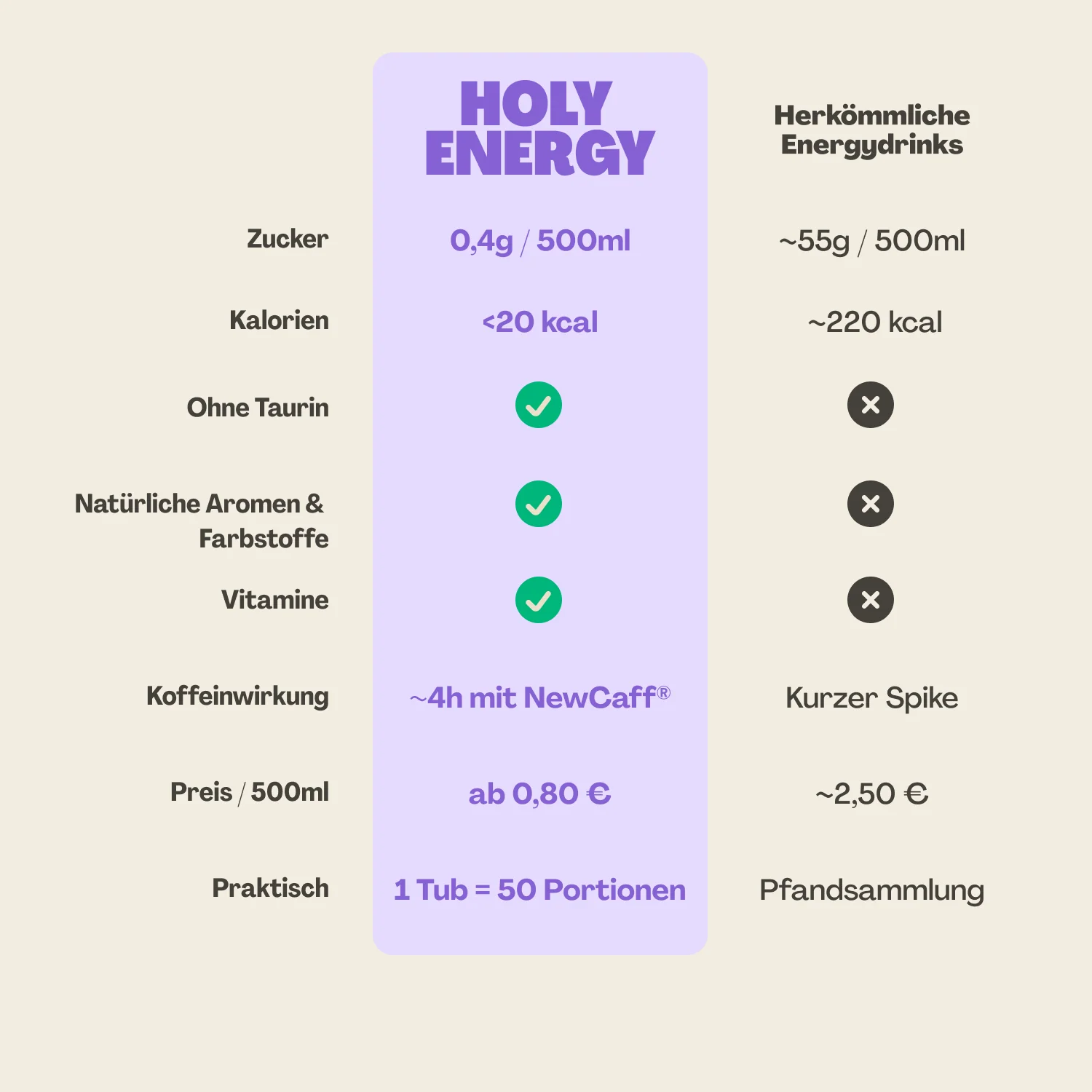 Energy Starter Set - Image 4