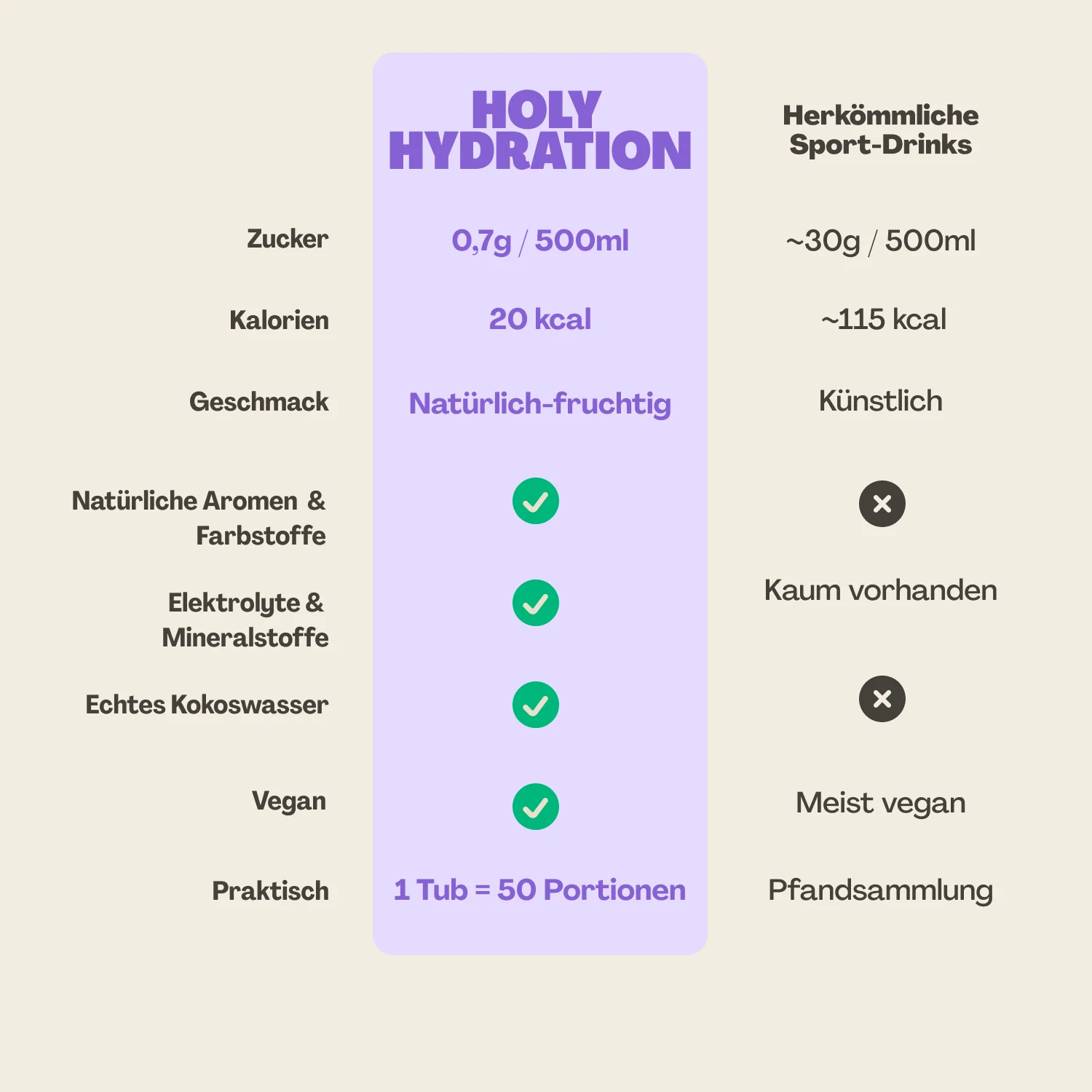 Hydration Starter Set - Image 3